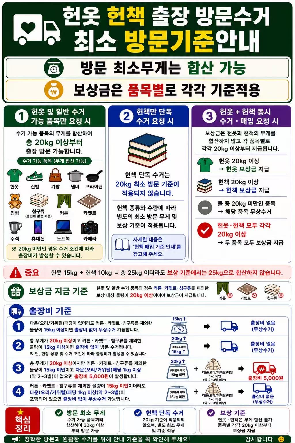 대면 수거 안내