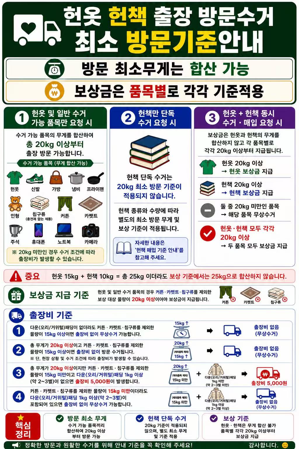 중고도서 수거 안내 4/4