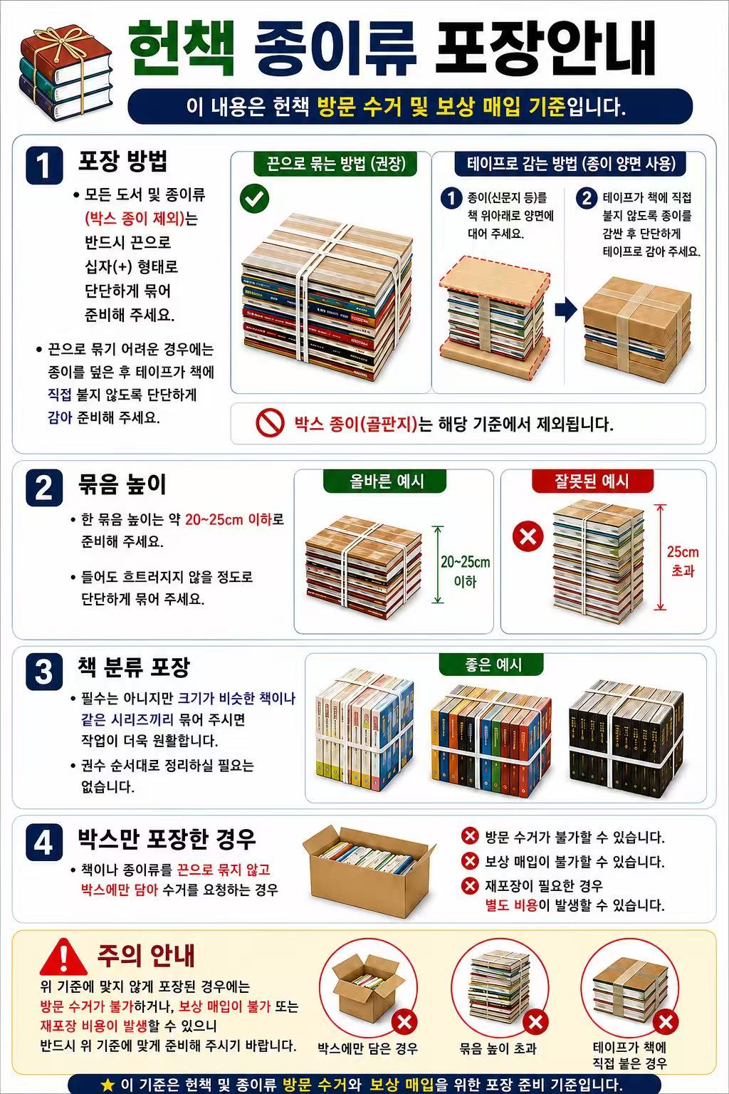 중고도서 수거 안내 1/4