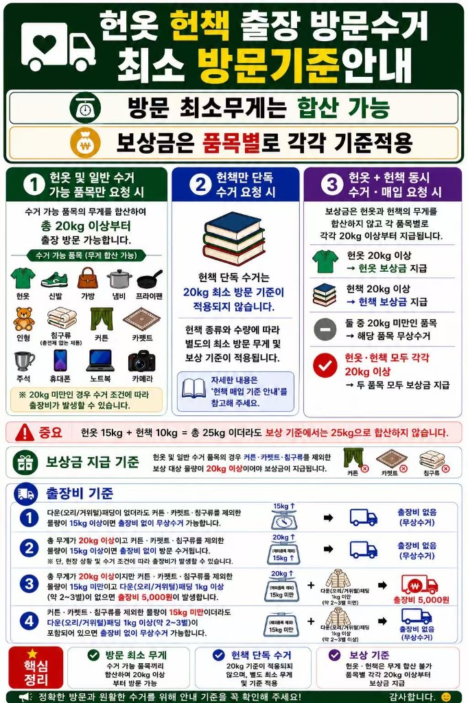헌옷 수거 안내 4/5