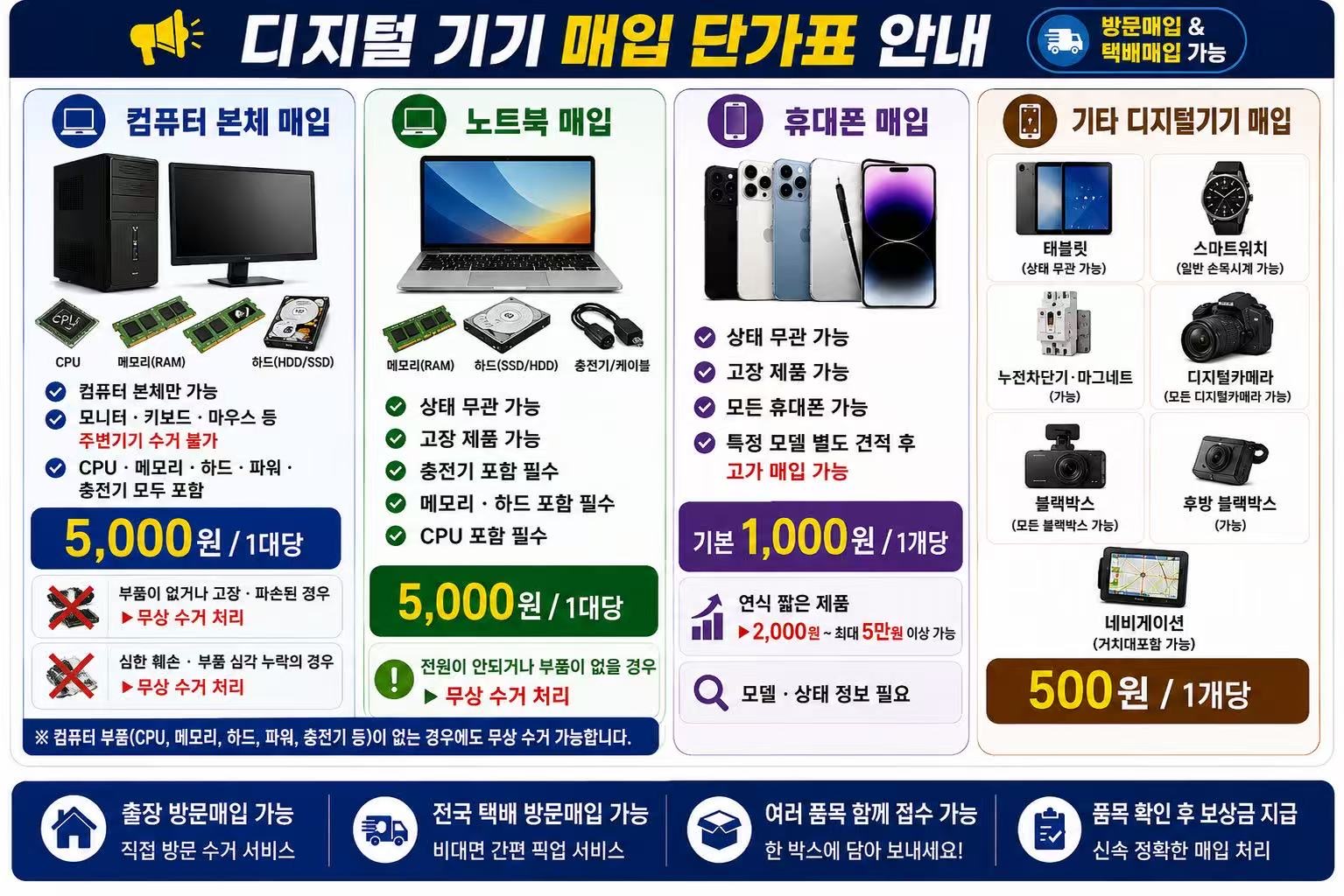 디지털기기 매입 단가표 안내